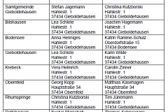 Übersicht Wahlleitungen KW 2026 Übersicht der gesamten Wahlleitungen im Gebiet der Samtgemeinde Gieboldehausen